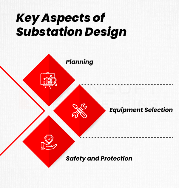 Key Aspects of Substation Design