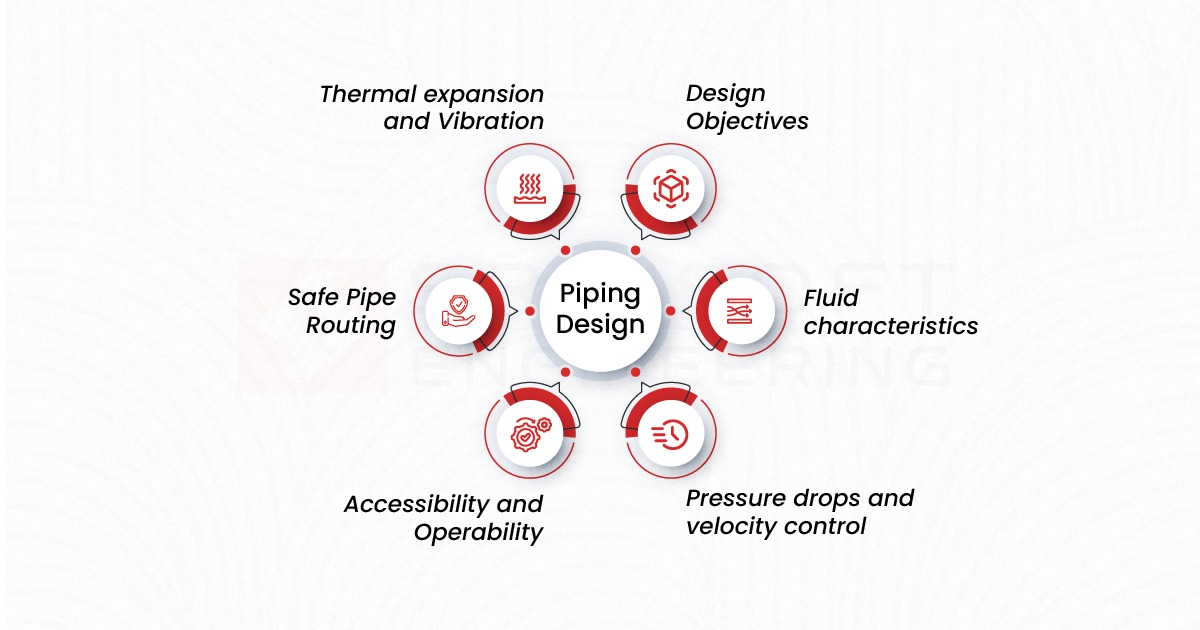 Lean Pipe Design Example Piping Design Essentials: Key Concepts, Materials & Challenges