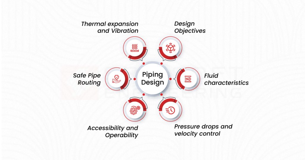 Piping Design Concepts
