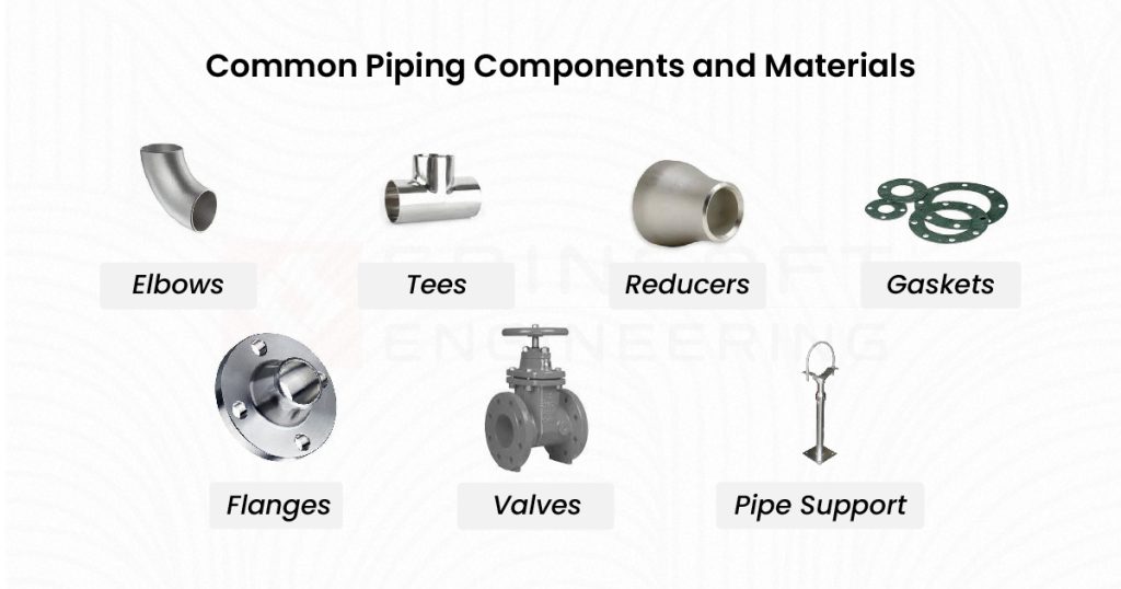 Elements in a piping system