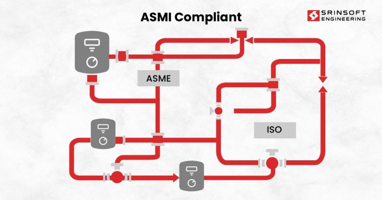 Coding Onto Ribbed Pipe Pipe Routing: How ASME Codes and Standards Protect Your ROI