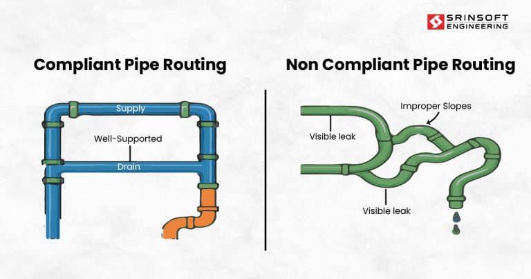 Pipe Routing: How ASME Codes and Standards Protect Your ROI