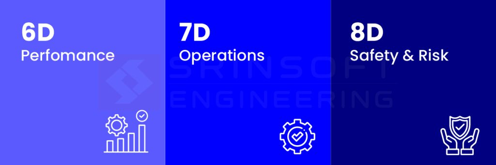 2D to 3D Conversion Automation