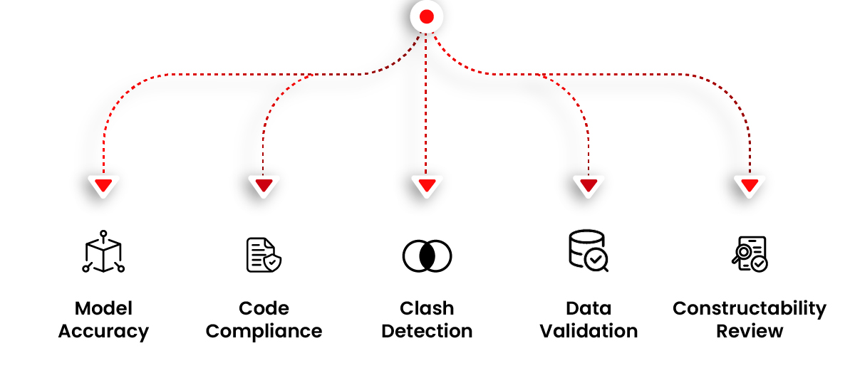 Reduce Errors And Rework MEP BIM Automation: Reducing Errors & Rework