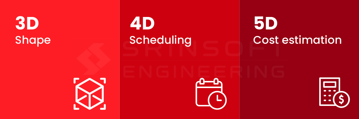 BIM Dimensions Explained: 3D to 8D in AEC Projects