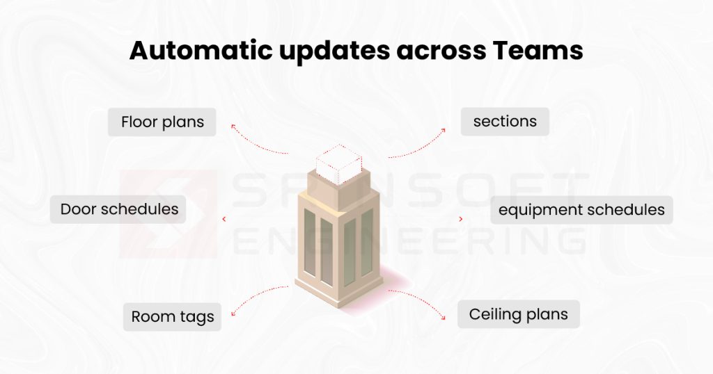 BIM automation solutions