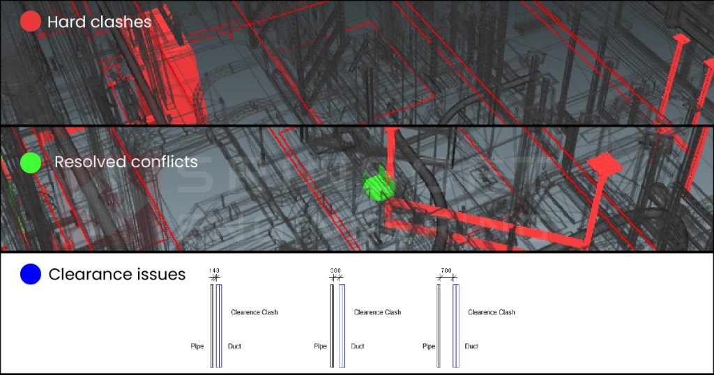 BIM Mechanical Automation