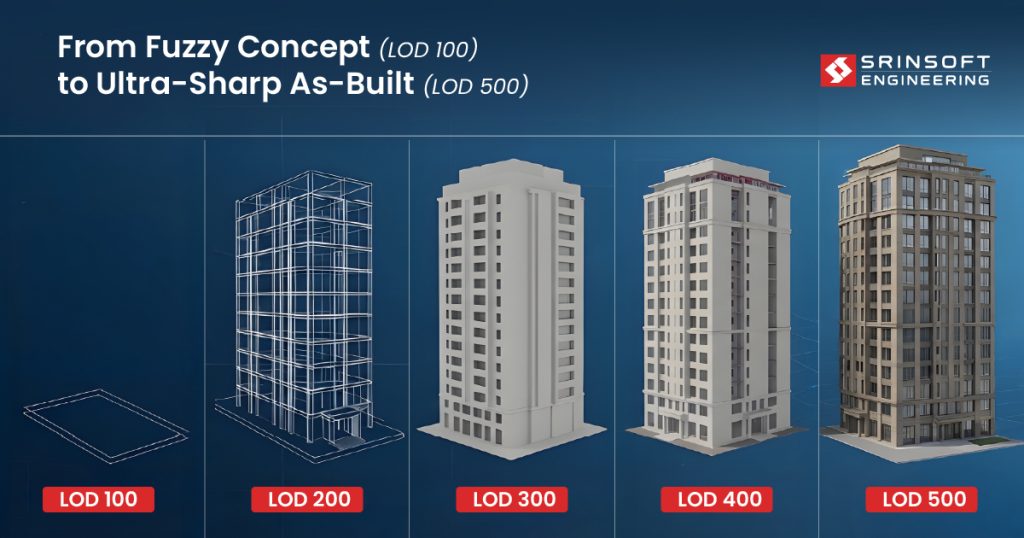 BIM Level of Development