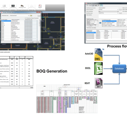 BIM Automation : Transform the future of Construction Projects