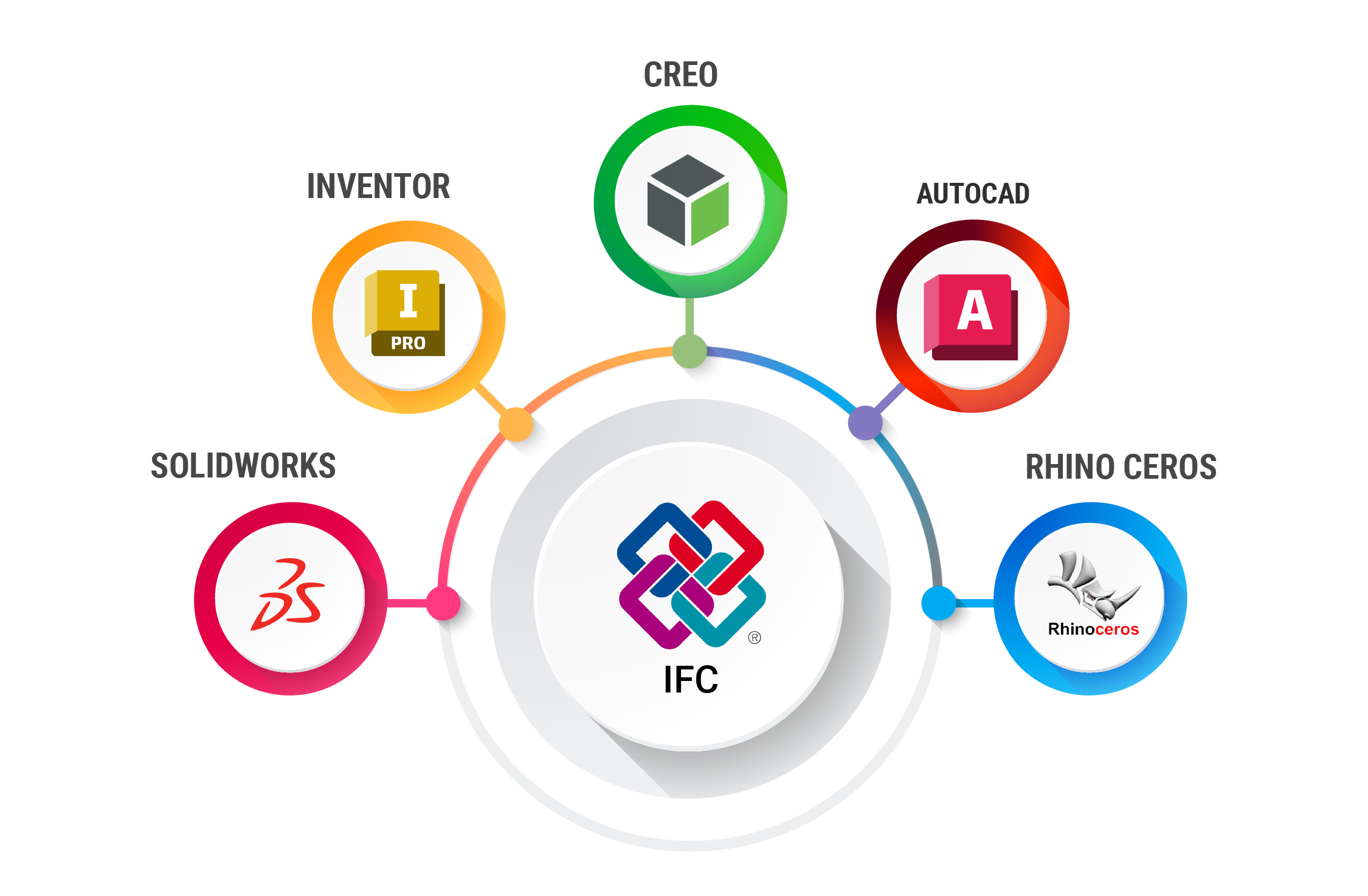 Products-Ecosystem
